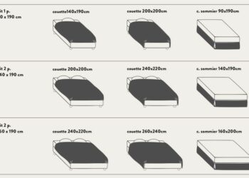 Quelle taille de drap pour un matelas 60x120 ?