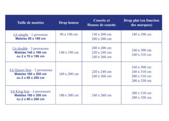 Quelle taille de housse de couette pour un lit de 140x190 ?