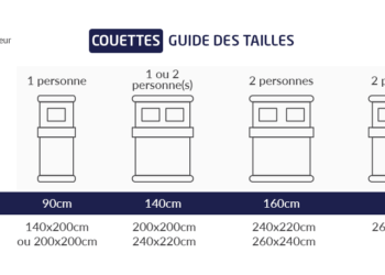 Quelle taille de housse pour une couette de 240x260 ?
