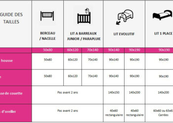 Quelle taille de matelas pour un cadre de lit 140x200 ?