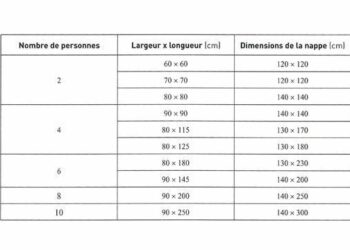 Quelle taille de nappe pour table rectangulaire ?