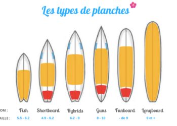 Quelle taille de planche de surf choisir ?