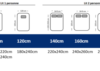 Quelle taille de tête de lit pour un lit de 160 ?