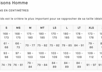 Quelle taille de tringle choisir ?
