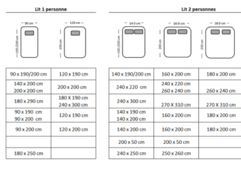 Quelle taille dessus de lit pour un matelas 140x190 ?