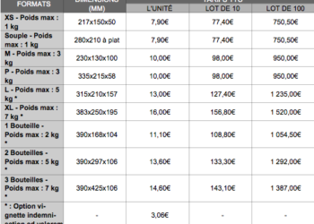 Quelle taille maxi pour un Colissimo ?