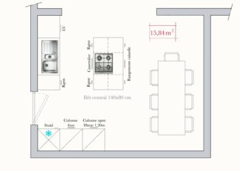 Quelle taille minimum pour un ilot central ?