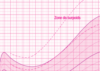 Quelle taille pour faire un dunk ?