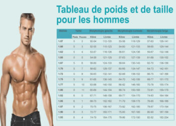 Quelle taille pour les langes ?