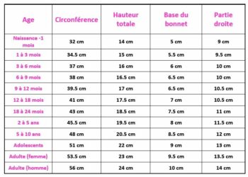 Quelle taille pour un bonnet en tricot ?