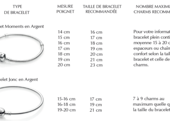 Quelle taille pour un bracelet jonc ?