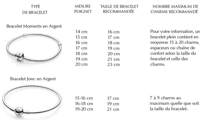 Quelle taille pour un bracelet jonc