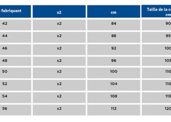 Quelle taille pour un tajine ?