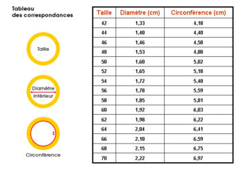 Quelle taille pour une gourde ?