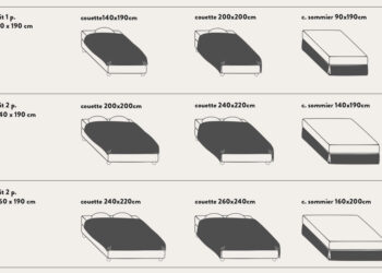 Quelle taille pour une tresse de lit ?