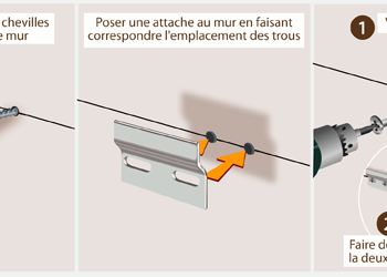 Quelle type de cheville pour meuble haut cuisine ?