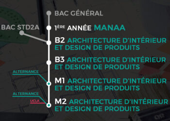 Quelles études pour devenir architecte d'intérieur ?
