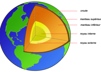Quelles sont les 3 couches qui composent le globe ?