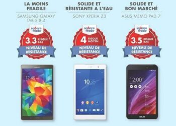 Quelles sont les assiettes les plus solides ?