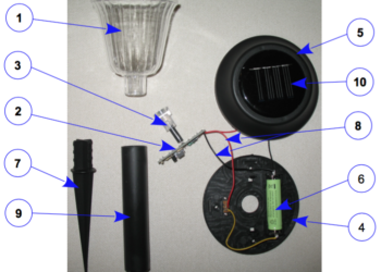 Quelles sont les caractéristiques à privilégier lors de l'achat d'une lampe solaire ?