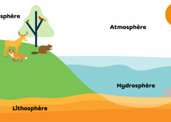 Quelles sont les caractéristiques des couches de la Terre ?