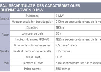 Quelles sont les caractéristiques des plateaux ?