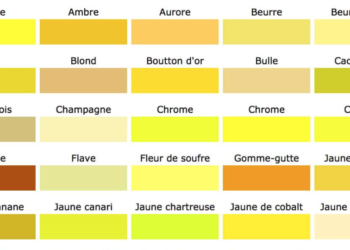 Quelles sont les différentes couleurs d'or ?