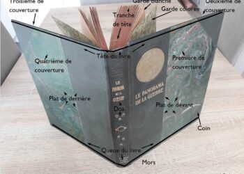 Quelles sont les différentes parties d'un lit ?