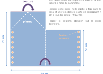 Quelles sont les dimensions pour un nid d'ange ?