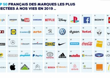 Quelles sont les marques les plus connues ?