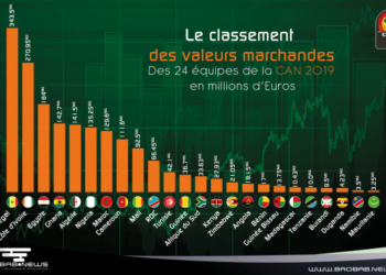 Quelles sont les valeurs de Sephora ?