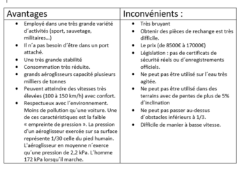Quels sont les avantages et les inconvénients du coton ?