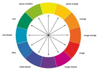 Quels sont les couleur complémentaire ?