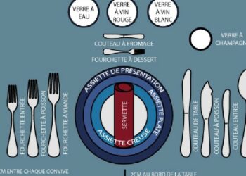 Quels sont les différents couverts de table ?
