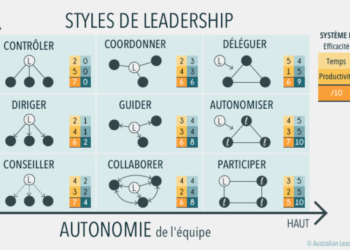 Quels sont les différents cristal ?