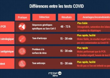 Quels sont les différents types de papiers ?