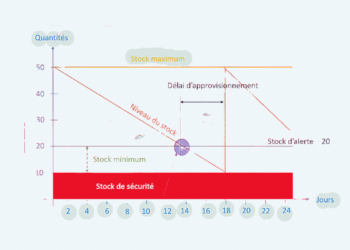 Quels sont les différents types de piano ?