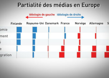 Quels sont les journaux de droite ?