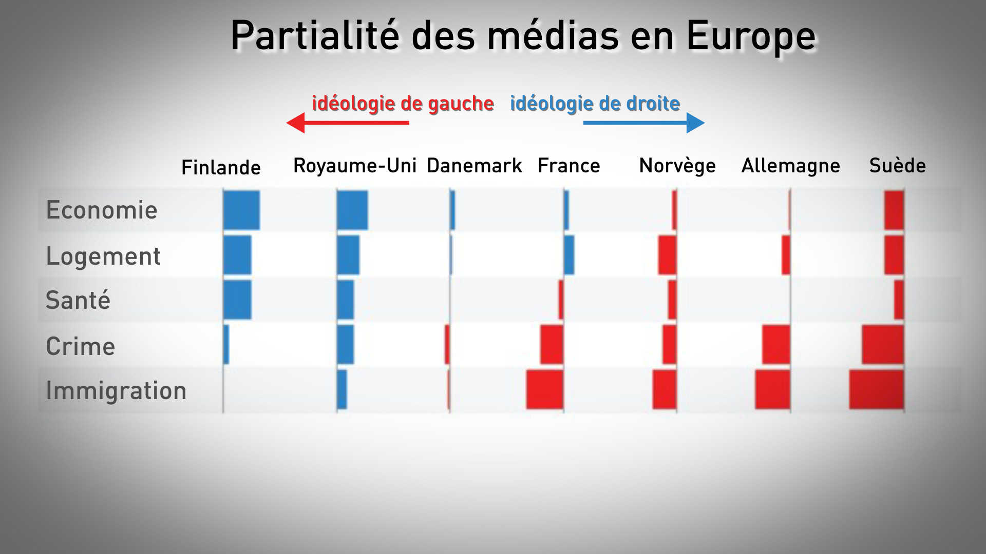 Quels sont les journaux de droite