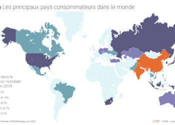 Quels sont les plateaux dans le monde ?