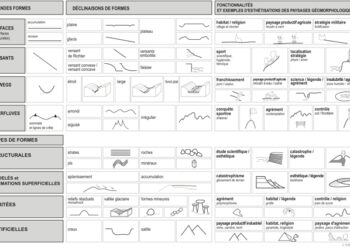 Quels sont les types de relief ?