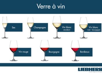 Quels verres pour vin blanc ?