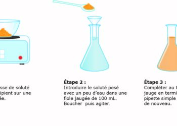 Qu'est-ce que la concentration d'un parfum ?