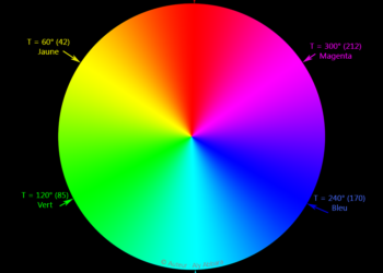 Qu'est-ce que le rouge magenta ?