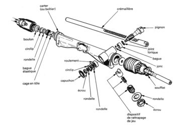 Qu'est-ce que l'entraxe d'une crémaillère ?
