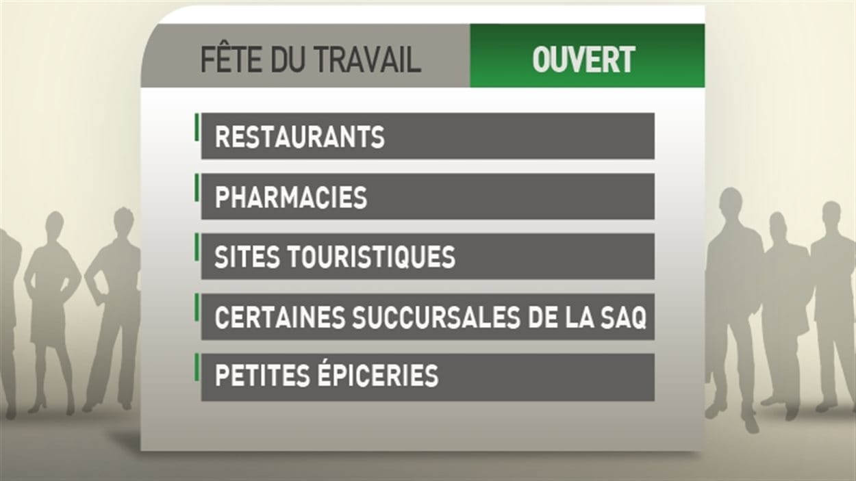 Qu'estce qui est ouvert aujourd'hui 2021