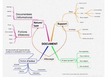 Qu'est-ce qu'un quinqua ?