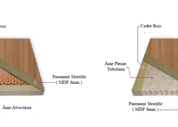 Qu'est-ce qu'une porte âme pleine ?