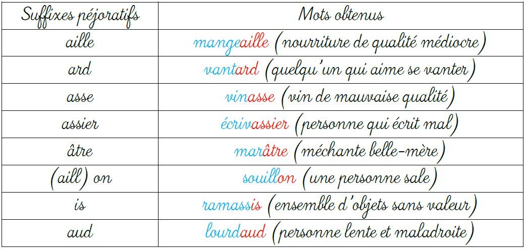 Qui aide adjectif