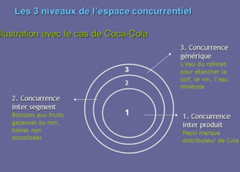 Qui sont les concurrents de Geodis ?